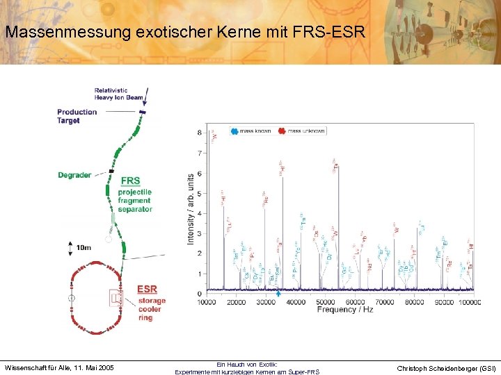 Massenmessung exotischer Kerne mit FRS-ESR Wissenschaft für Alle, 11. Mai 2005 Ein Hauch von