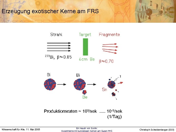 Erzeugung exotischer Kerne am FRS Produktionsraten ~ 105/sek. . . 10 -5/sek (1/Tag) Wissenschaft