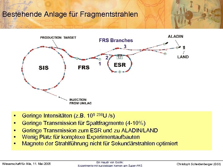 Bestehende Anlage für Fragmentstrahlen • • • Geringe Intensitäten (z. B. 109 238 U