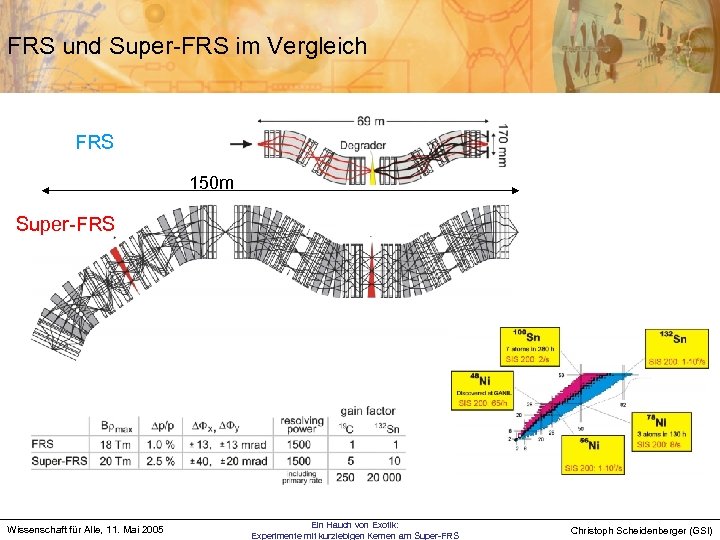 FRS und Super-FRS im Vergleich FRS 150 m Super-FRS Wissenschaft für Alle, 11. Mai