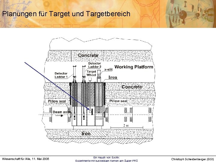 Planungen für Target und Targetbereich Wissenschaft für Alle, 11. Mai 2005 Ein Hauch von