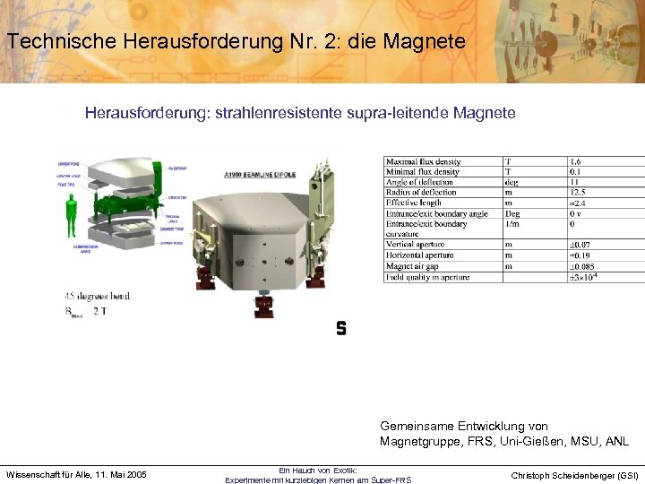 Technische Herausforderung Nr. 2: die Magnete Herausforderung: strahlenresistente supra-leitende Magnete Gemeinsame Entwicklung von Magnetgruppe,