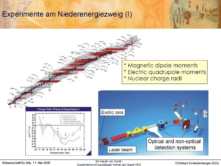 Experimente am Niederenergiezweig (I) Wissenschaft für Alle, 11. Mai 2005 Ein Hauch von Exotik:
