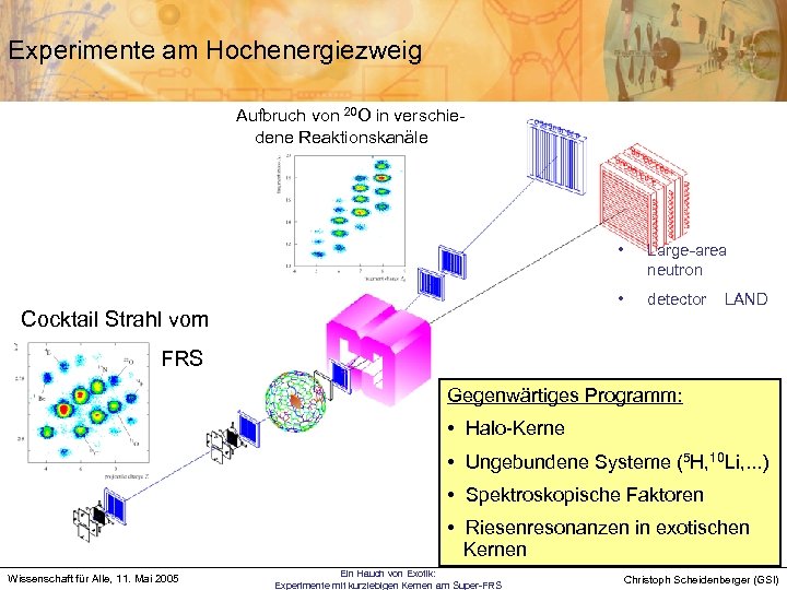 Experimente am Hochenergiezweig Aufbruch von 20 O in verschiedene Reaktionskanäle • • Cocktail Strahl