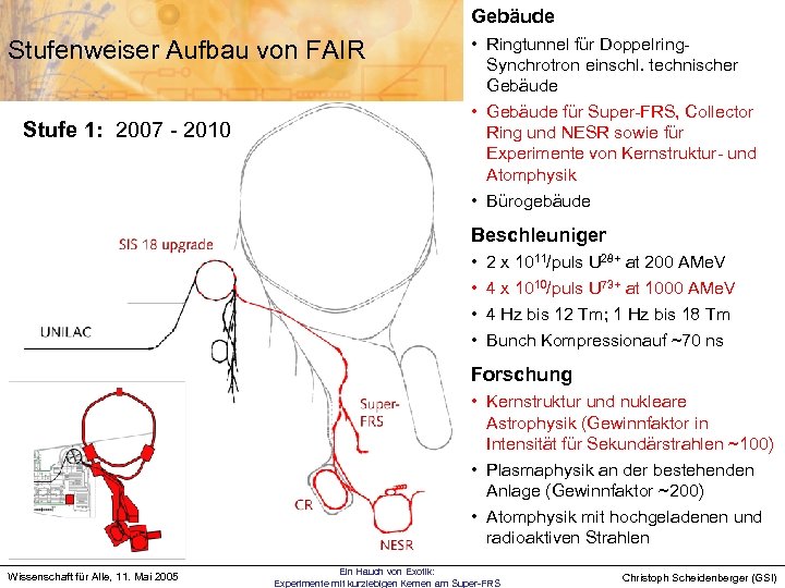 Gebäude Stufenweiser Aufbau von FAIR Stufe 1: 2007 - 2010 • Ringtunnel für Doppelring.