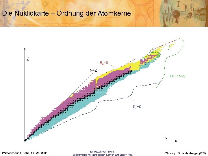 Die Nuklidkarte – Ordnung der Atomkerne Wissenschaft für Alle, 11. Mai 2005 Ein Hauch
