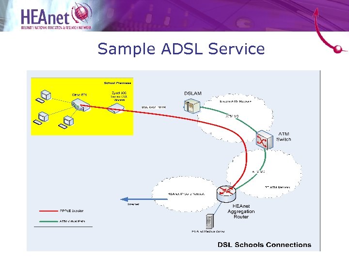 Sample ADSL Service 