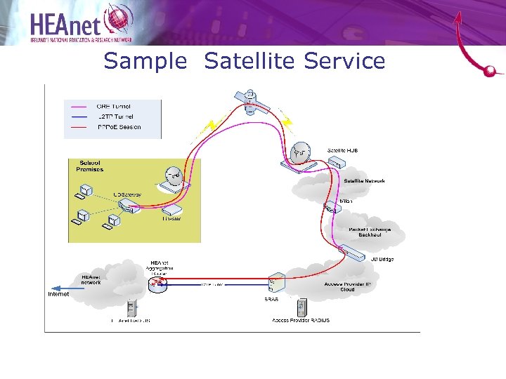 Sample Satellite Service 