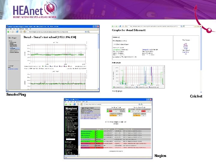 Smoke. Ping Cricket Nagios 