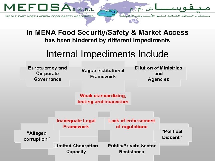 In MENA Food Security/Safety & Market Access has been hindered by different impediments Internal