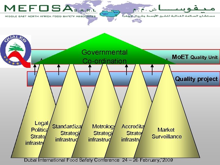Strengthening Quality Management, Capabilities and Infrastructure in Lebanon (QUALEB ) Project No. Europe. Aid/117725/D/SV/LB