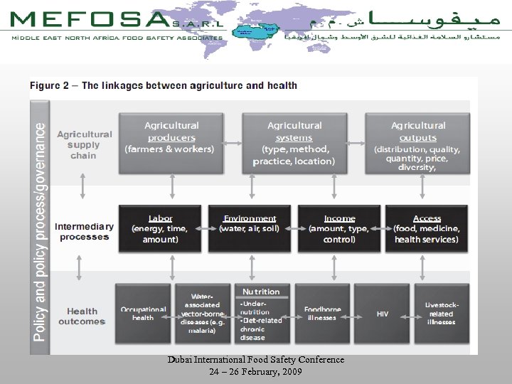 Dubai International Food Safety Conference 24 – 26 February, 2009 