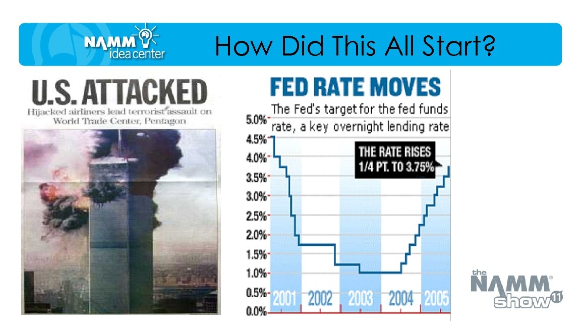 How Did This All Start? 