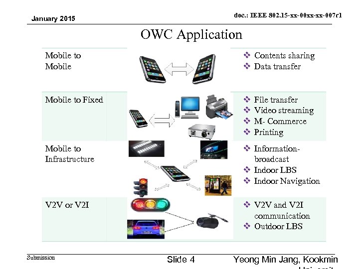 doc. : IEEE 802. 15 -xx-00 xx-xx-007 r 1 January 2015 OWC Application Mobile