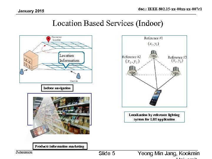 doc. : IEEE 802. 15 -xx-00 xx-xx-007 r 1 January 2015 Location Based Services