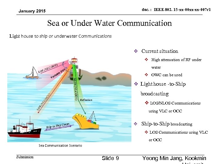 doc. : IEEE 802. 15 -xx-00 xx-xx-007 r 1 January 2015 Sea or Under