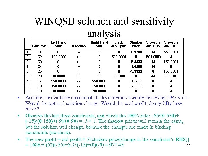 WINQSB solution and sensitivity analysis • • • Assume the available amount of all