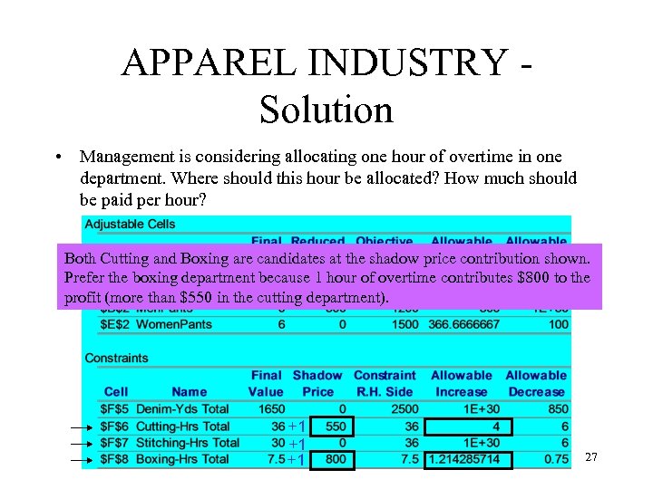 APPAREL INDUSTRY Solution • Management is considering allocating one hour of overtime in one