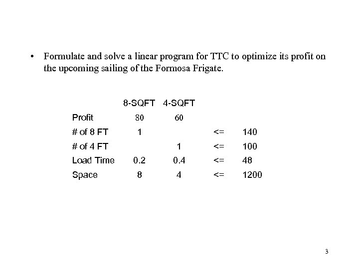  • Formulate and solve a linear program for TTC to optimize its profit