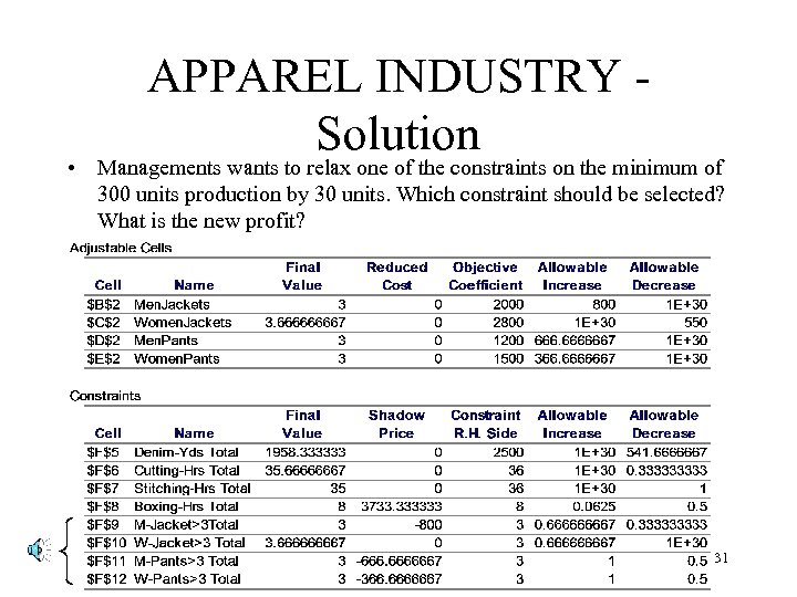 APPAREL INDUSTRY Solution • Managements wants to relax one of the constraints on the