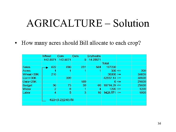 AGRICALTURE – Solution • How many acres should Bill allocate to each crop? 36