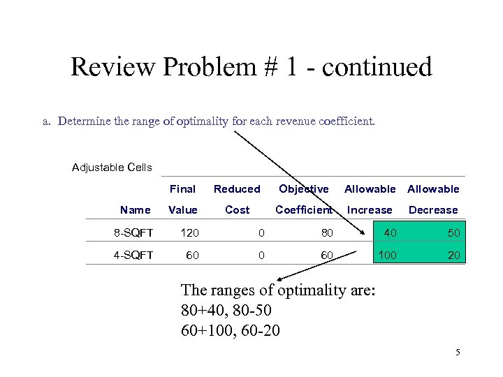 Review Problem # 1 - continued a. Determine the range of optimality for each
