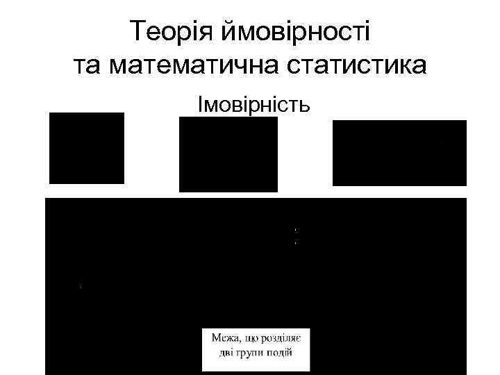 Теорія ймовірності та математична статистика Імовірність 