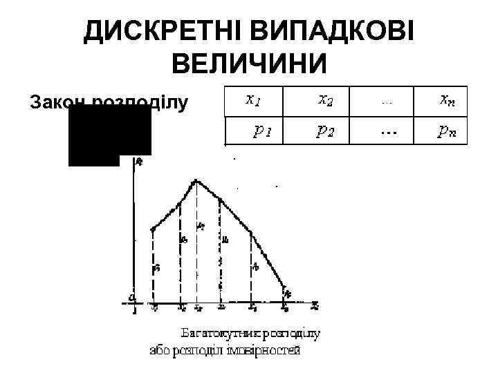 ДИСКРЕТНІ ВИПАДКОВІ ВЕЛИЧИНИ Закон розподілу 