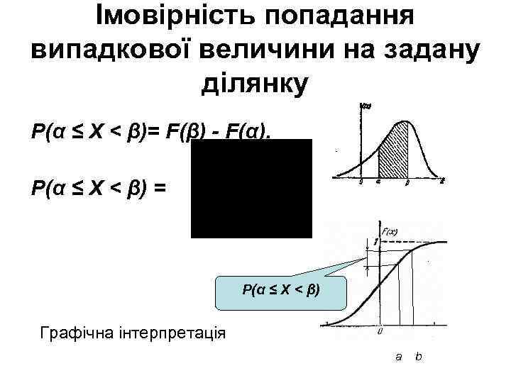 Імовірність попадання випадкової величини на задану ділянку P(α ≤ Х < β)= F(β) -