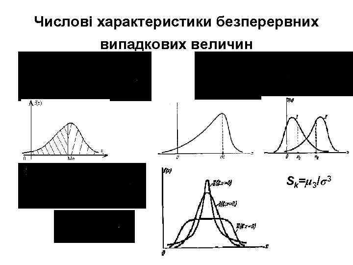 Числові характеристики безперервних випадкових величин Sk=μ 3/σ3 