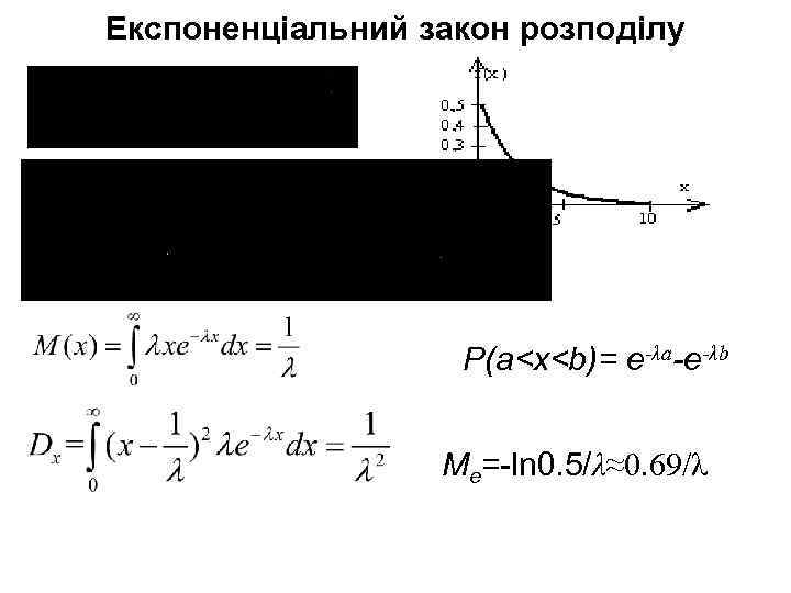 Експоненціальний закон розподілу P(a<x<b)= e-λa-e-λb Me=-ln 0. 5/λ≈0. 69/λ 