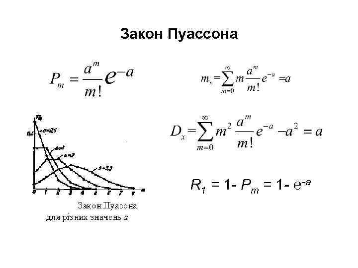 Закон Пуассона R 1 = 1 - Рm = 1 - ℮-а 