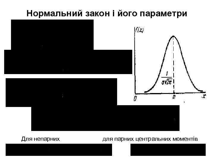 Нормальний закон і його параметри Для непарних для парних центральних моментів 