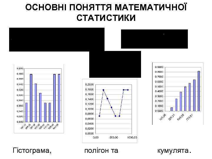 ОСНОВНІ ПОНЯТТЯ МАТЕМАТИЧНОЇ СТАТИСТИКИ Гістограма, полігон та кумулята. 