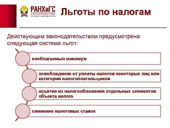 Льготы по налогам Действующим законодательством предусмотрена следующая система льгот: необлагаемый минимум освобождение от уплаты