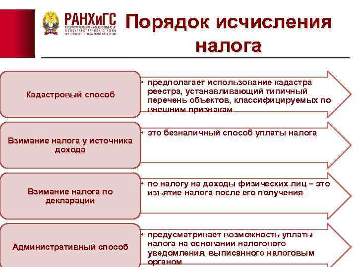 Порядок исчисления налога Кадастровый способ Взимание налога у источника дохода Взимание налога по декларации