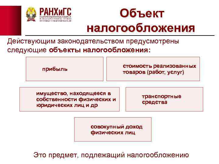 Объект налогообложения Действующим законодательством предусмотрены следующие объекты налогообложения: стоимость реализованных товаров (работ, услуг) прибыль