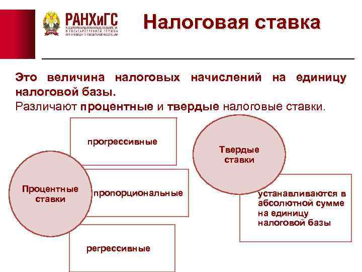 Налоговая ставка Это величина налоговых начислений на единицу налоговой базы. Различают процентные и твердые