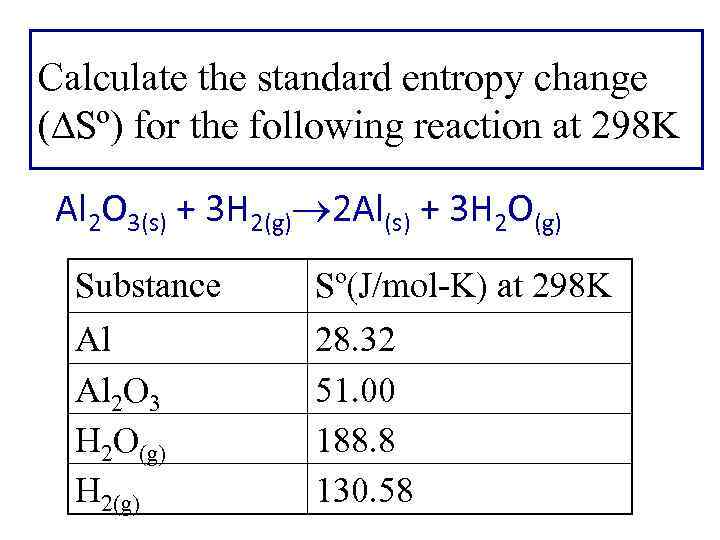 Calculate the standard entropy change ( Sº) for the following reaction at 298 K
