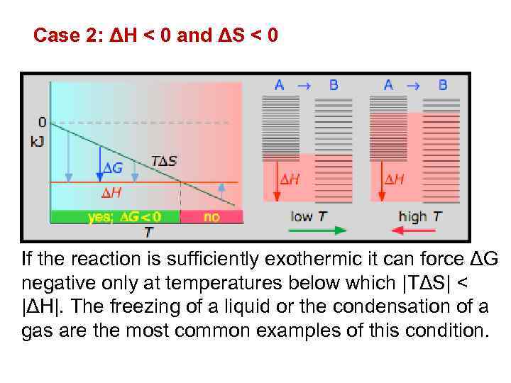 Case 2: ΔH < 0 and ΔS < 0 If the reaction is sufficiently