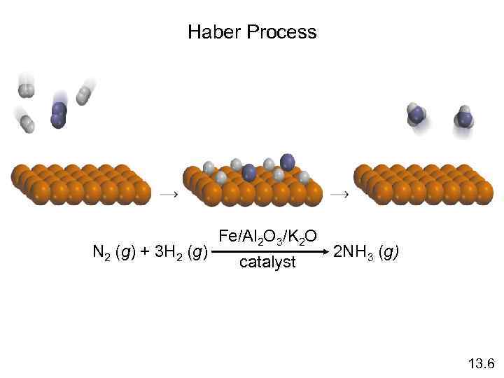 Haber Process N 2 (g) + 3 H 2 (g) Fe/Al 2 O 3/K