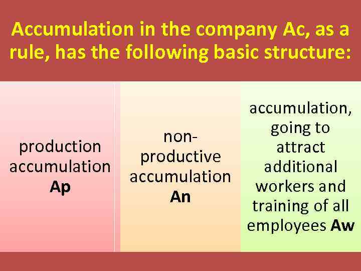 Accumulation in the company Ac, as a rule, has the following basic structure: production