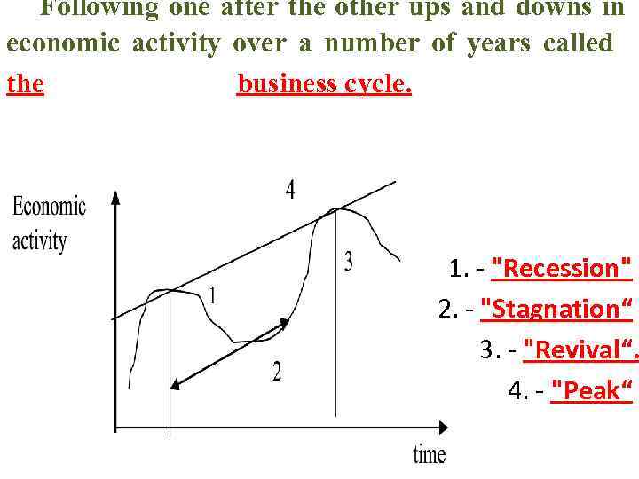  Following one after the other ups and downs in economic activity over a