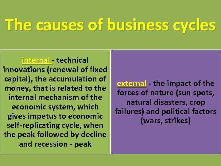 The causes of business cycles internal - technical innovations (renewal of fixed capital), the