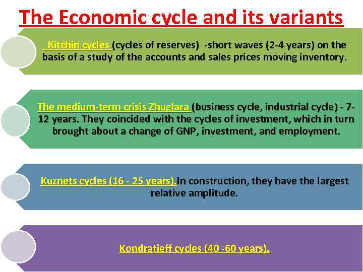 The Economic cycle and its variants Kitchin cycles (cycles of reserves) -short waves (2