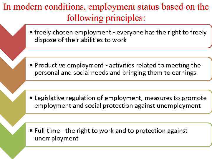 In modern conditions, employment status based on the following principles: • freely chosen employment