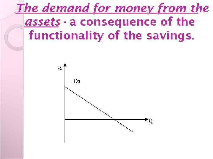 The demand for money from the assets - a consequence of the functionality of
