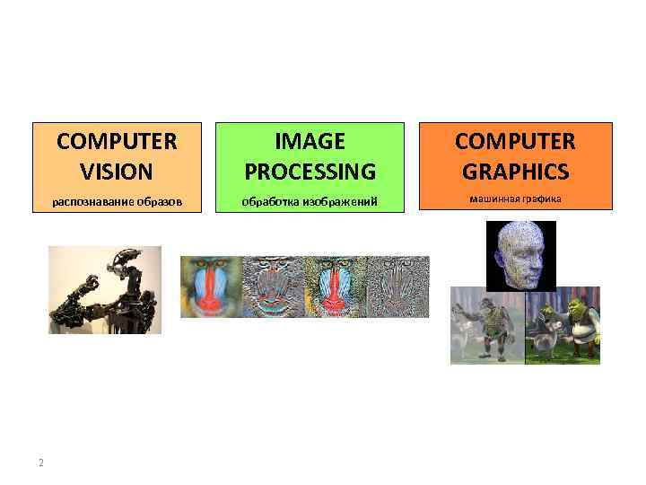 COMPUTER VISION COMPUTER GRAPHICS распознавание образов 2 IMAGE PROCESSING обработка изображений машинная графика 