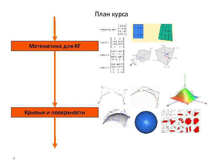 План курса Математика для КГ Кривые и поверхности 4 