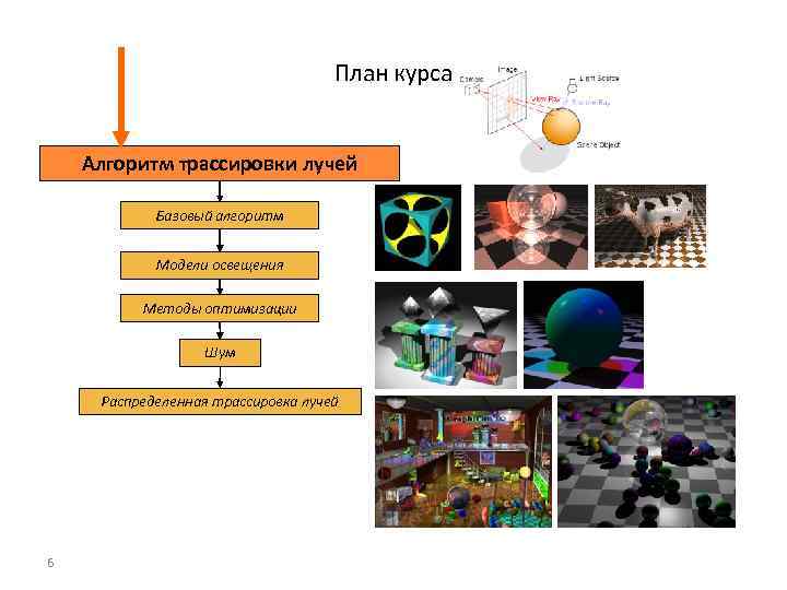 План курса Алгоритм трассировки лучей Базовый алгоритм Модели освещения Методы оптимизации Шум Распределенная трассировка